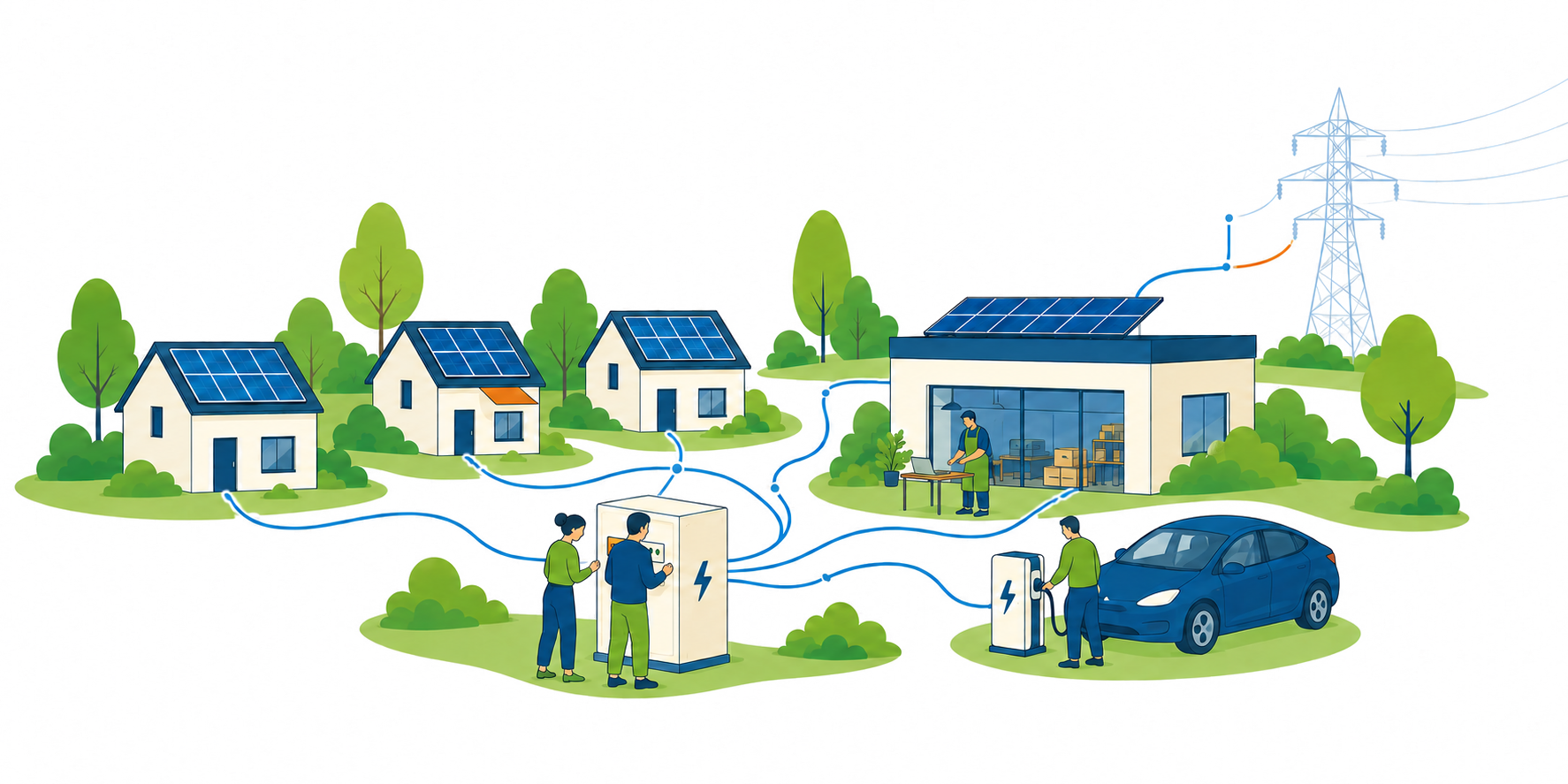 Inwoners en ondernemers organiseren lokaal opwek, gebruik en opslag van energie, verbonden met het grotere elektriciteitsnet