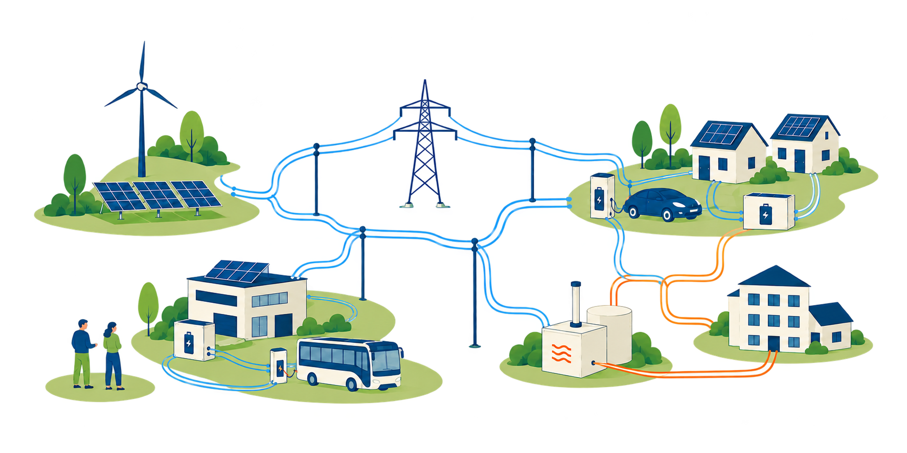 Systeemillustratie waarin woningen, bedrijven, opwek, opslag, mobiliteit, warmte en het elektriciteitsnet in meerdere richtingen met elkaar verbonden zijn
